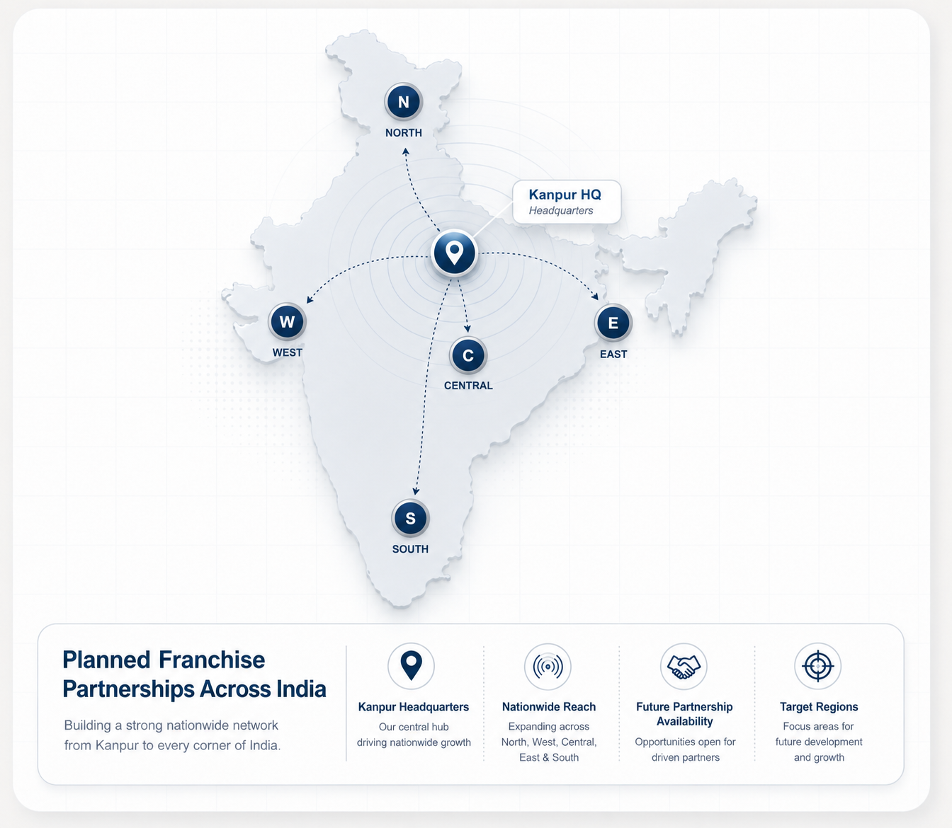 Planned Tri Eye Infra franchise partnerships across India from the Kanpur headquarters